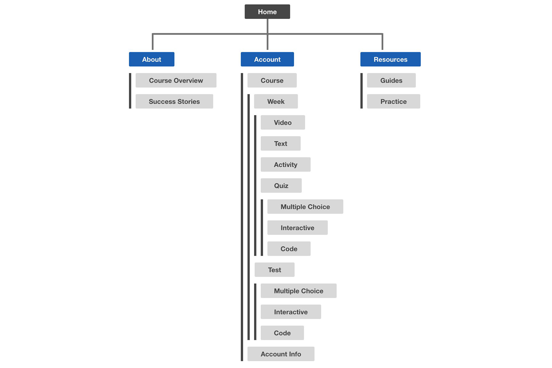 devwise-sitemap-2