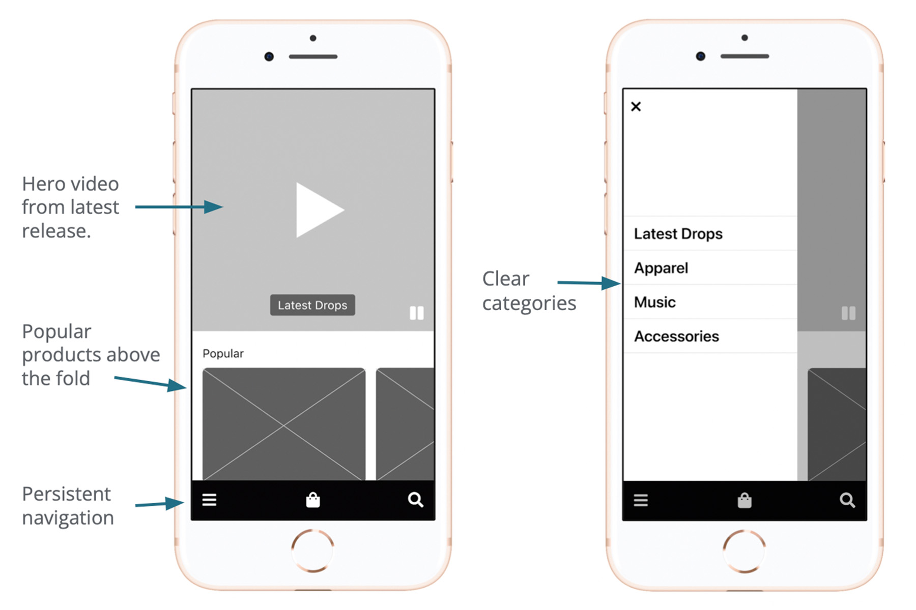 digital-wireframes